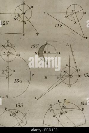 Elementos de Matemática, obra del matemático ilustrado español Benito Bails (1730-1797). Página con cálculo de astronomía. Tomo VII, que se trata de Elementos de astronomía. Madrid, 1775. Biblioteca Histórico Militar de Barcelona. Cataluña. España. Foto Stock