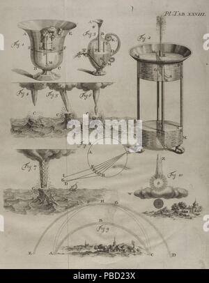 Petrus () Pieter van Musschenbroek (Leida, 1692-Leiden, 1761). Médico y fisico neerlandés. Ensayo de Física. Con unà descripción de nuevos tipos de Máquinas neumáticas. Tomo II. Lámina con ilustraciones referentes un ciclos de evaporación del agua. Obra traducida del holandés al francés por Pierre Massuet. Obra editada en Leiden, Paises Bajos, 1739. Biblioteca Histórico Militar de Barcelona. Cataluña. España. Foto Stock