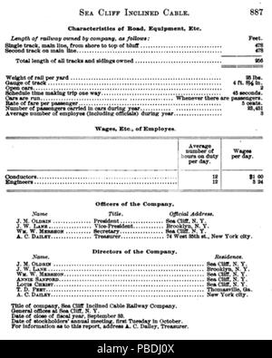 1302 scogliera sul mare cavo inclinata Railroad Company nel 1893 Relazione annuale dello Stato di New York Board della ferrovia Foto Stock