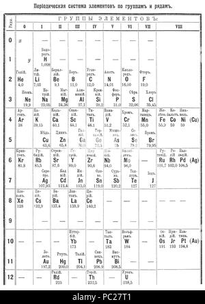 412 Tabella Mendeleev 1905 Foto Stock