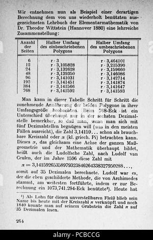 60 Vom Punkt zur Vierten Dimension Seite 264 Foto Stock