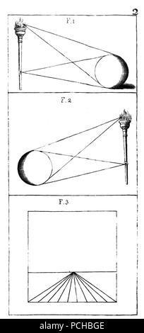 Alberti - della pittura e della statua, Milano, 1804 (pagina 178 raccolto). Foto Stock