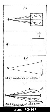 Alberti - della pittura e della statua, Milano, 1804 (pagina 176 raccolto). Foto Stock