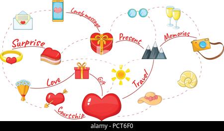 Amore di mappa concettuale sfondo, stile cartoon Illustrazione Vettoriale