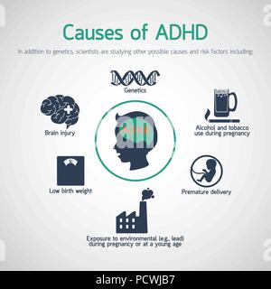 ADHD vettore icona logo illustrazione Illustrazione Vettoriale