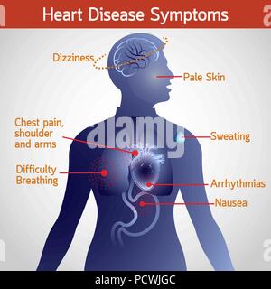 La malattia di cuore i sintomi del vettore icona logo illustrazione Illustrazione Vettoriale
