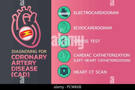 La diagnosi di una malattia delle arterie coronarie (CAD) icona design, una infografica salute medica ed infografico. Illustrazione Vettoriale Illustrazione Vettoriale