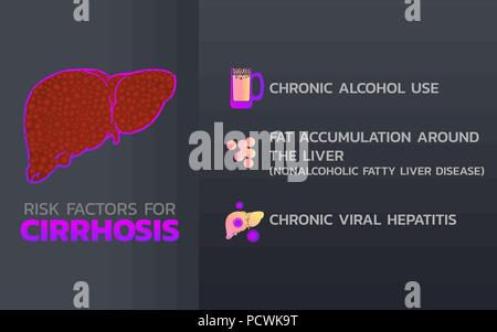 Cirrosi design icona, una infografica salute medica ed infografico. Illustrazione Vettoriale Illustrazione Vettoriale
