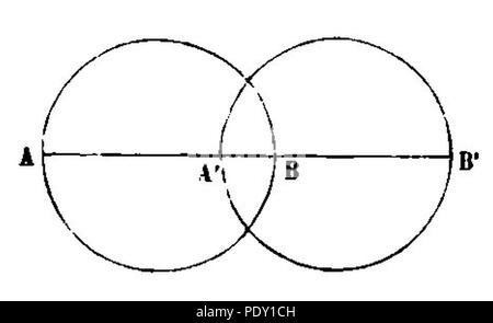 ARAGO Francois Astronomie Populaire T1 page 0146 fig76. Foto Stock