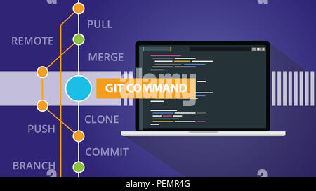 Git elenco comandi di programmazione codice tecnologia repository cloud online illustrazione vettoriale Foto Stock