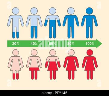 Infografico vettore della percentuale di mappa con simboli di persone, blu maschi e femmine rosso figure umane, grafico della popolazione, stile piatto des Illustrazione Vettoriale