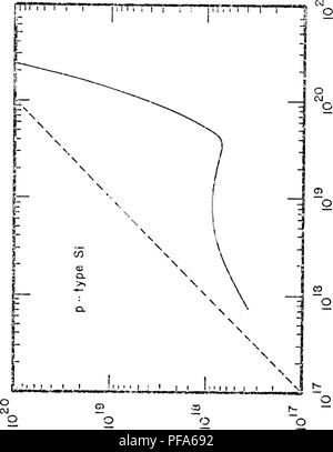 . Dispositivo fisica per la progettazione ingegneristica di regioni fortemente drogate nella giunzione pn di silicio celle solari. Batterie solari. 73. Si prega di notare che queste immagini vengono estratte dalla pagina sottoposta a scansione di immagini che possono essere state migliorate digitalmente per la leggibilità - Colorazione e aspetto di queste illustrazioni potrebbero non perfettamente assomigliano al lavoro originale. Shibib, Muhammed Ayman. Foto Stock