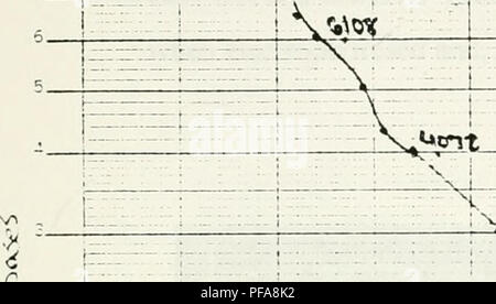 Questa ricerca si concentra sullo sviluppo di una mappa cosmide per il cromosoma 12p13, contribuendo alla comprensione della mappatura genetica e della biologia molecolare dei cromosomi umani. Fornisce dati cruciali per gli studi di genetica e ricerca sulle malattie. Foto Stock