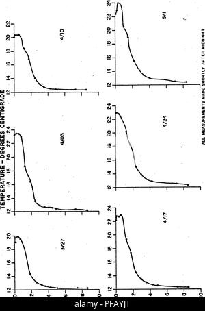 . Determinazione del turbolento verticale diffusività del calore in una Florida Nord Lago.. Temperatura dell'acqua; la turbolenza; diffusione. 170. Sd313V" - Hidaa. Si prega di notare che queste immagini vengono estratte dalla pagina sottoposta a scansione di immagini che possono essere state migliorate digitalmente per la leggibilità - Colorazione e aspetto di queste illustrazioni potrebbero non perfettamente assomigliano al lavoro originale. Steinberg, Jerry Allen, 1945-. Foto Stock