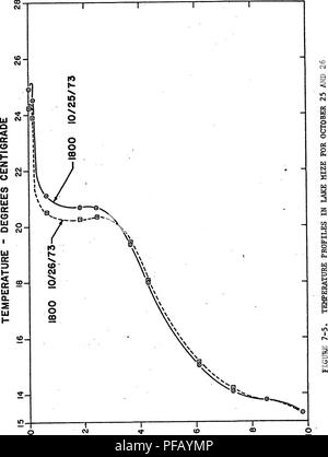 . Determinazione del turbolento verticale diffusività del calore in una Florida Nord Lago.. Temperatura dell'acqua; la turbolenza; diffusione. 135. Sy313W - Hld3a. Si prega di notare che queste immagini vengono estratte dalla pagina sottoposta a scansione di immagini che possono essere state migliorate digitalmente per la leggibilità - Colorazione e aspetto di queste illustrazioni potrebbero non perfettamente assomigliano al lavoro originale. Steinberg, Jerry Allen, 1945-. Foto Stock