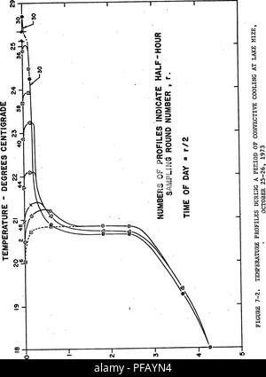 . Determinazione del turbolento verticale diffusività del calore in una Florida Nord Lago.. Temperatura dell'acqua; la turbolenza; diffusione. 126. SlJ313l^ - Hld3a. Si prega di notare che queste immagini vengono estratte dalla pagina sottoposta a scansione di immagini che possono essere state migliorate digitalmente per la leggibilità - Colorazione e aspetto di queste illustrazioni potrebbero non perfettamente assomigliano al lavoro originale. Steinberg, Jerry Allen, 1945-. Foto Stock