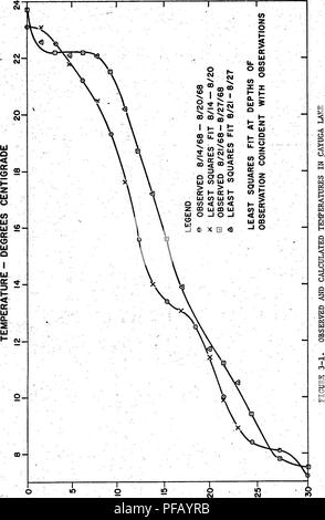 . Determinazione del turbolento verticale diffusività del calore in una Florida Nord Lago.. Temperatura dell'acqua; la turbolenza; diffusione. 54. Sd313W - Hidaa. Si prega di notare che queste immagini vengono estratte dalla pagina sottoposta a scansione di immagini che possono essere state migliorate digitalmente per la leggibilità - Colorazione e aspetto di queste illustrazioni potrebbero non perfettamente assomigliano al lavoro originale. Steinberg, Jerry Allen, 1945-. Foto Stock