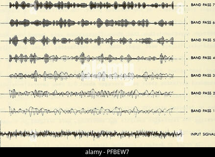 . Descrizione, analisi e previsioni del mare piano rugosità utilizzando modelli spettrali. Fondo dell'oceano; geologia sottomarini. Di passa banda 10 di passa banda 9 â¦# â *"â¦â"'#â¦â ¦!â ¦ #Â"&lt;Â"Â"'iNNt&lt;iiH|Â"Â"'IK di passa banda 5. *Iff^^i^iiWH'*fii^i"I^^^ SEGNALE DI INGRESSO La Figura B-5 Esempio della provincia di uscita selezione con "rumore bianco" ingresso illustrato nella Figura B-4. Il segnale di ingresso è mostrato in fondo al di sopra della quale sono l'uscita di dieci filtri passa-banda sottoposto a convoluzione con i dati. Il segnale più basso (di passa banda 1) è la più bassa frequenza pass, mentre il più alto (di passa banda 10) è la più alta frequenza Foto Stock