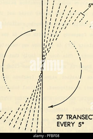 . Descrizione, analisi e previsioni del mare piano rugosità utilizzando modelli spettrali. Fondo dell'oceano; geologia sottomarini. 37 TRANSEaS ogni 5" 180' Figura 6-2 di campionamento radiale modello utilizzato per generare uno-d1mens1onal gli spettri di ampiezza da varie azimut su una superficie. 83. Si prega di notare che queste immagini vengono estratte dalla pagina sottoposta a scansione di immagini che possono essere state migliorate digitalmente per la leggibilità - Colorazione e aspetto di queste illustrazioni potrebbero non perfettamente assomigliano al lavoro originale. Fox, Christopher Gene; Stati Uniti. Naval Oceanographic Office. Bay St. Louis, Miss. : Oceanogr navale Foto Stock