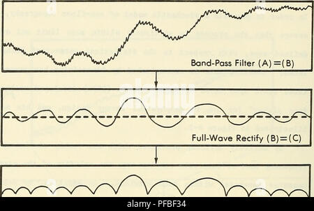 . Descrizione, analisi e previsioni del mare piano rugosità utilizzando modelli spettrali. Fondo dell'oceano; geologia sottomarini. B. filtro passa-basso (C) = (D) D sagomati (D)=(E). Si prega di notare che queste immagini vengono estratte dalla pagina sottoposta a scansione di immagini che possono essere state migliorate digitalmente per la leggibilità - Colorazione e aspetto di queste illustrazioni potrebbero non perfettamente assomigliano al lavoro originale. Fox, Christopher Gene; Stati Uniti. Naval Oceanographic Office. Bay St. Louis, Miss. : Naval Oceanographic Office Foto Stock