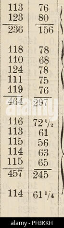 . Der rationelle weinbau und die weinbereitungs-lehre, Mit einem anhang uÌber den einfluss der climatischen verhaÌltnisse auf den weinbau. La viticoltura; vino e il vino. 471 tu ^ Â"5^ Ã¶ S-i (9 -4-* o CO CS-l-i J-Â" S CQ ! O Ã Â"-Â" &lt; io ^ ^ 1 CQ^ na o 1827 1842 fdbnitt 1828 1835 1848 1849 fc^nitt 1829 1837 1845 1850 fc6nitt 1 *^ 9Â" 3 Ia 1^ ; 01 j-lii, vi/ 5/o i 7J. III III iI3,13V2 2 /â ! 55 Vs Il2,88 / â ¢-" mi 40 12,84 1 61 13,25 mi 44 12,88 ! 36 51,85 !181 12,96 mi 45 11,96 1 26 12,14 ! 44 12,10 1 29 11,53 1 25 47,73 124' 11,93 3/u 1 31 1/3 3/7 1/ '11 83 65 148 74 88 88 72 74 322 80 95 Foto Stock