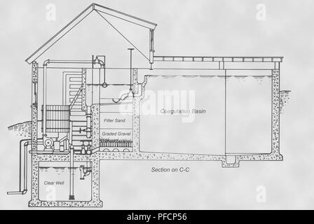 Configurazione generale della specifica unità di trattamento per una piccola acqua comunale impianto di filtrazione, migliorate digitalmente e schema colorato, 1922. Immagine cortesia di centri per il controllo delle malattie (CDC) / Minnesota Department of Health, R.N. Libreria Barr, Bibliotecari Melissa Rethlefsen e Marie Jones. () Foto Stock