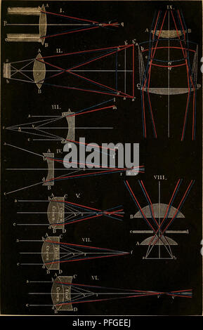 . Das mikroskop. Theorie, gebrauch, Geschichte und gegenwärtiger zustand desselben. Microscopi. . Si prega di notare che queste immagini vengono estratte dalla pagina sottoposta a scansione di immagini che possono essere state migliorate digitalmente per la leggibilità - Colorazione e aspetto di queste illustrazioni potrebbero non perfettamente assomigliano al lavoro originale. Harting, P. (Pieter), 1812-1885; Theile, Friedrich Wilhelm, 1801-1879, tr. Braunschweig, F. Vieweg und Sohn Foto Stock