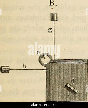 . Das mikroskop. Theorie, gebrauch, Geschichte und gegenwärtiger zustand desselben. Microscopi. . Si prega di notare che queste immagini vengono estratte dalla pagina sottoposta a scansione di immagini che possono essere state migliorate digitalmente per la leggibilità - Colorazione e aspetto di queste illustrazioni potrebbero non perfettamente assomigliano al lavoro originale. Harting, P. (Pieter), 1812-1885; Theile, Friedrich Wilhelm, 1801-1879, tr. Braunschweig, F. Vieweg und Sohn Foto Stock