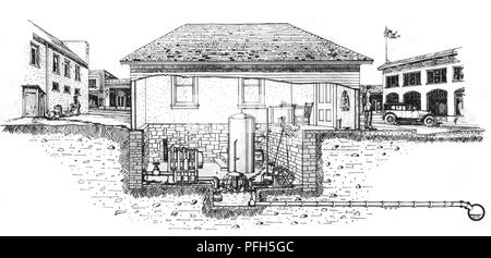 Posizionato in maniera non corretta e costruito comunale ben forato, migliorate digitalmente disegno, 1922. Immagine cortesia di centri per il controllo delle malattie (CDC) / Minnesota Department of Health, R.N. Libreria Barr, Bibliotecari Melissa Rethlefsen e Marie Jones. () Foto Stock