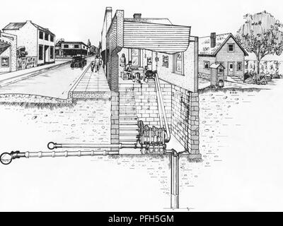 Posizionato in maniera non corretta e costruito comunale ben forato, migliorate digitalmente disegno, 1922. Immagine cortesia di centri per il controllo delle malattie (CDC) / Minnesota Department of Health, R.N. Libreria Barr, Bibliotecari Melissa Rethlefsen e Marie Jones. () Foto Stock