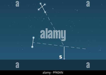 Illustrazione Digitale di linee da asse maggiore dell emisfero sud e il punto medio tra le stelle nella costellazione del Centauro per individuare a causa south point Foto Stock