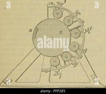 Knight's American dizionario meccanica : una descrizione degli attrezzi, strumenti, macchinari e processi e ingegneria, storia delle invenzioni, generale vocabolario tecnologico ; e il digest di apparecchi meccanici nel campo della scienza e delle arti Foto Stock