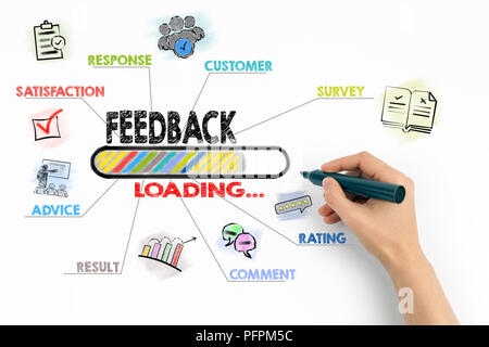 Concetto di feedback. Grafico con le parole chiave e le icone Foto Stock