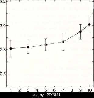 . Herpetology corrente. Rettili; Herpetology. 78 Herpetol corrente 21(2) 2002 fra le popolazioni da un analisi di covari- mente (ANCOVA). Il livello di significatività in tutte le prove è stato P&lt;0,05. Confronti multipli per i mezzi sono stati realizzati seguendo la procedura del test di tacchino veramente (Zar, 1996). Risultati la stima iniziale di dimensione delle uova le uova della R. t. tagoi utilizzato nel di- ment variava da 2,70 a 2,90 mm (x=2.81, SD=0,069) di diametro in corrispondenza del primo stadio non scisso. Uovo diametro aumentato con il progredire dello sviluppo di 3.01 mm in media (SD=0.063) (Fig. 2). Il tasso di incremento è stato marginale. 3 4 5 6 7 Foto Stock