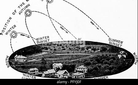 . Manuale di natura-studio per insegnanti e genitori, basato sulla natura di Cornell-studio di volantini. Lo studio della natura. 912 Handbook of Nature-Study sud e sei passi verso il nord, il più alto gradino essendo raggiunto dal sole nel mese di giugno per poi il sole è più alto nel cielo e il più lontano a nord. Così a partire dal mese di giugno con il cancro, (il granchio), che è alto nel cielo, si passi verso il basso di Leo, (il leone) in Luglio, prende un altro passo minore alla Vergine in agosto, un altro giù per lo Scorpione in settembre e arriva al gradino più basso di tutti, Sagittario, (l'Archer), in novembre; per a l Foto Stock