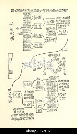 Immagine dalla pagina 165 di 'i cinesi la loro istruzione, Filosofia e Lettere" . Foto Stock