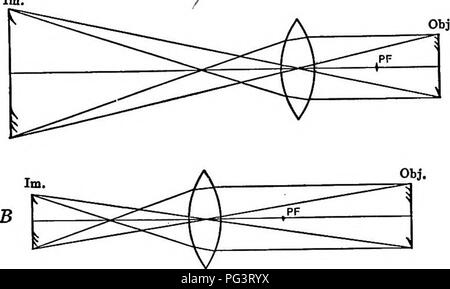 . Elementi di microscopia applicata. Un libro di testo per i principianti. Microscopia. Funzione e parti del microscopio. 21 microscopio, comunemente due oculari e due o più tra gli obiettivi dei diversi poteri di ingrandimento. Le lenti di alcuni fabbricanti sono indicati con simboli arbitrari; di regola, tuttavia, sono contrassegnati con i numeri di riferimento che indicano ciò che è noto come il loro equivalente di messa a fuoco o la lunghezza focale di una semplice lente convergente che avrebbe. Fig. i6.- -relazione di distanza erom Principai Focus per le dimensioni e la posizione o l'immagine. produrre un'immagine delle stesse dimensioni di quella formata dalla lente in questione. Il Foto Stock