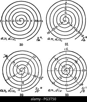 . Gli elementi di botanica abbracciando organography, istologia, fisiologia vegetale, botanica sistematica e botanica economica ... insieme con un glossario completo dei termini di botanica. La botanica. 30 OBQANOGBAPHT. esempio il numeratore e il denominatore di qualsiasi frazione può essere ottenuto aggiungendo rispettivamente i numeratori e denominatori delle due precedenti frazioni. Il numeratore di ogni frazione è lo stesso come il denominatore della seconda frazione precedente. Le spirali possono essere costitui- structed che mostrerà il regime indicato dalle diverse frazioni, e presentano allo stesso tempo l'immersione angolare Foto Stock