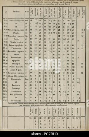 Atti dell'Accademia Pontificia de' nuovi Lincei (pagina 98) Foto Stock