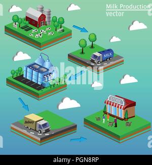 Organico il concetto di mercato. Illustrazione vettoriale di un negozio di ortaggi e frutta. Illustrazione Vettoriale