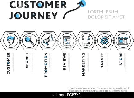 Semplice progettazione del viaggio del cliente rappresentanza Illustrazione Vettoriale