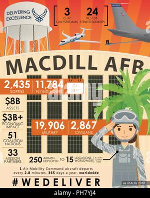 Gli uomini e le donne del sesto AMW sono una forza in grado di rapidamente aria a sbalzo potenza di rifornimento in qualsiasi parte del mondo. Noi siamo organizzati in cinque gruppi unici per realizzare la nostra missione di essere America's premier team di mobilità fornendo di classe mondiale di rifornimento aria, reattivo e airlift airbase supporto alla sede U.S. Comando centrale, sede U.S. Il comando Operazioni speciali e altre 33 mission partners che chiamare MacDill home. Ecco una rapida occhiata ai numeri. Foto Stock