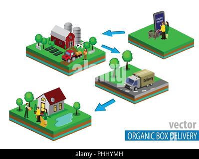 Organico il concetto di mercato. Illustrazione vettoriale di un negozio di ortaggi e frutta. Illustrazione Vettoriale