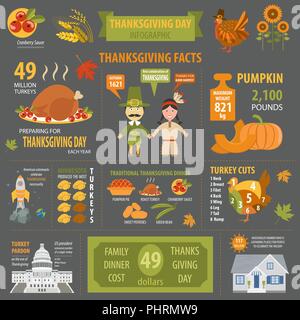 La Giornata del ringraziamento, fatti interessanti in una infografica. Modello di grafico. Illustrazione Vettoriale Illustrazione Vettoriale