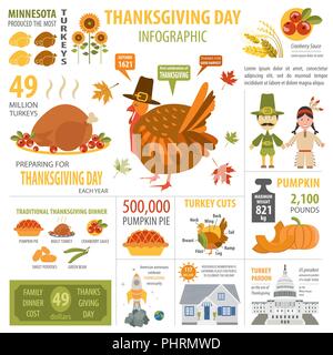 La Giornata del ringraziamento, fatti interessanti in una infografica. Modello di grafico. Illustrazione Vettoriale Illustrazione Vettoriale