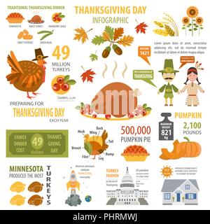 La Giornata del ringraziamento, fatti interessanti in una infografica. Modello di grafico. Illustrazione Vettoriale Illustrazione Vettoriale