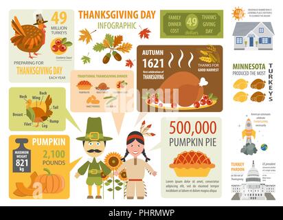 La Giornata del ringraziamento, fatti interessanti in una infografica. Modello di grafico. Illustrazione Vettoriale Illustrazione Vettoriale
