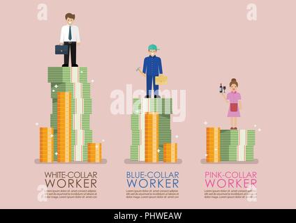 Confronto tra reddito bianco blu e rosa il collare dei lavoratori. Classificazioni professionali piatto il concetto di stile Illustrazione Vettoriale