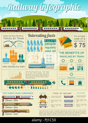 Infografico ferroviaria. Elementi del set per la creazione di propri infographics. Illustrazione Vettoriale Illustrazione Vettoriale