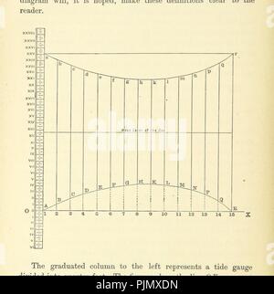 Immagine dalla pagina 202 di 'un trattato di ispezioni marittime preparati ad uso dei giovani ufficiali navali, etc' . Foto Stock